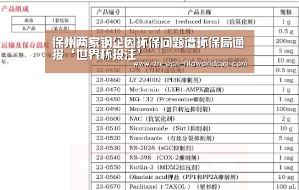 徐州两家钢企因环保问题遭环保局通报‘世界杯投注’