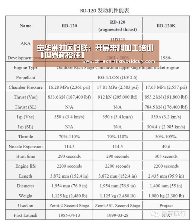 宝华洲社区妇联：开展来料加工培训【世界杯投注】